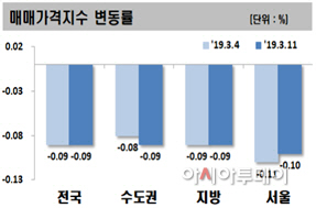 아파트