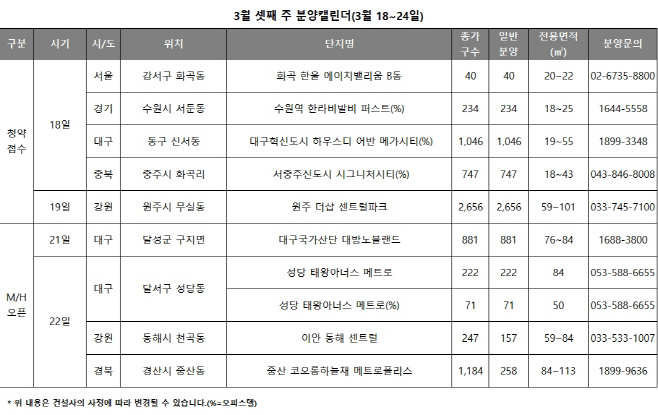 3월 셋째주 분양캘린더