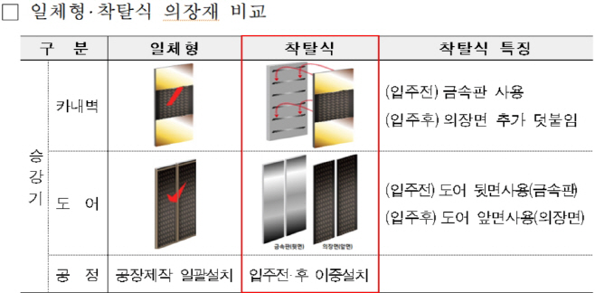 승강기공기청정기