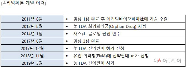 솔리암페톨