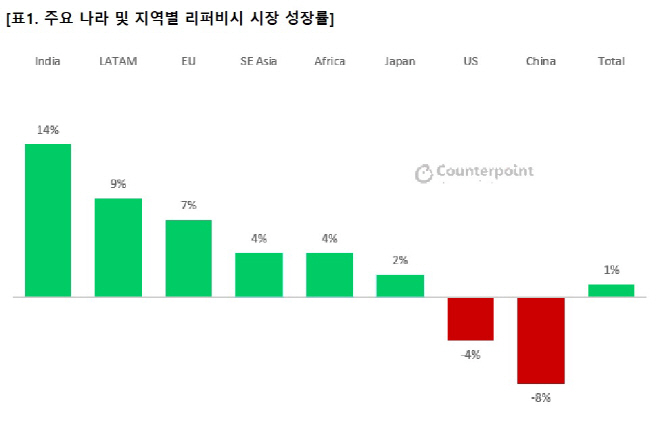 제목 없음