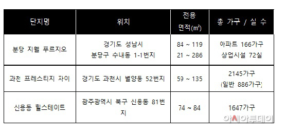 분양