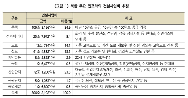 북인프라건설