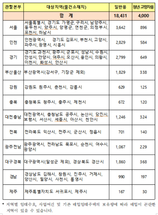매입임대주택