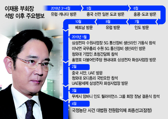 이재용