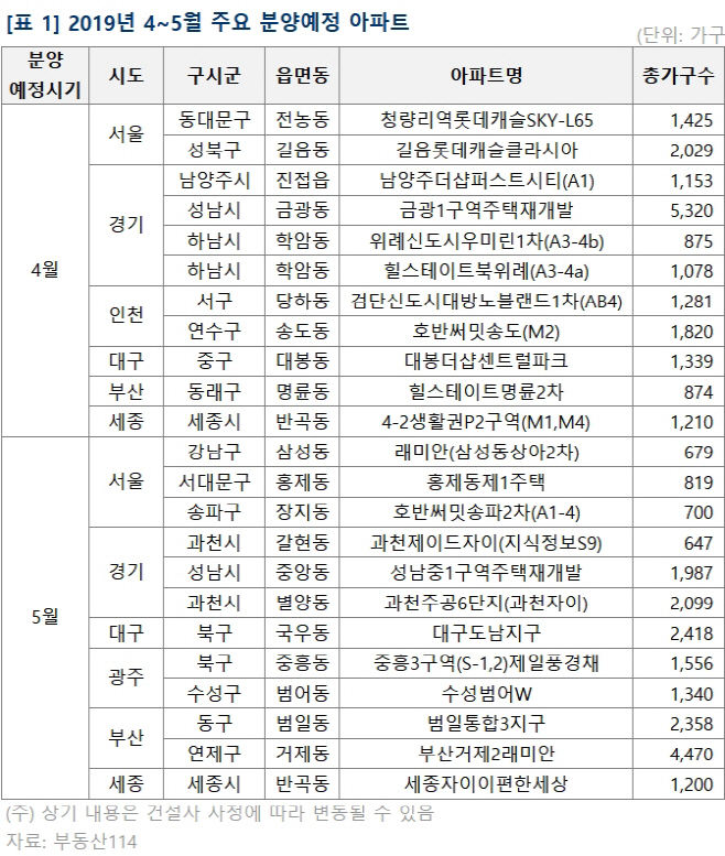 4~5월 분양예정
