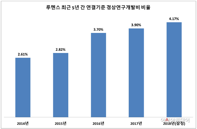 루멘스