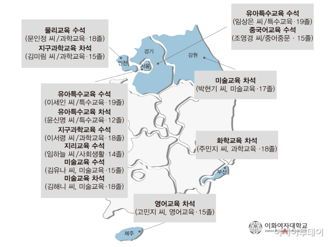 붙임1. 2019학년도 이화여대 출신 교사임용시험 주요지역 수석