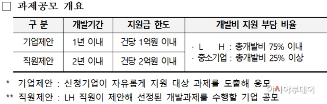 과제공모