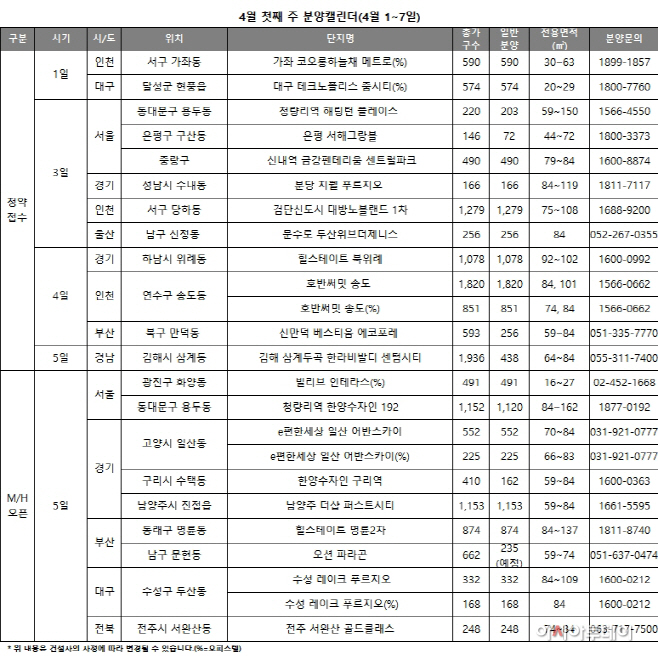 4월1주분양캘린더