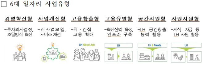 6대 일자리 사업유형