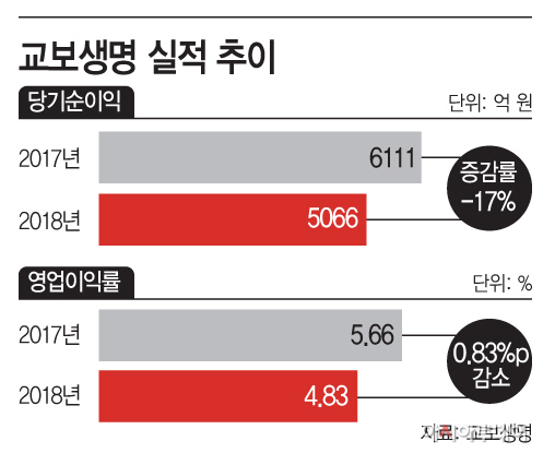 교보
