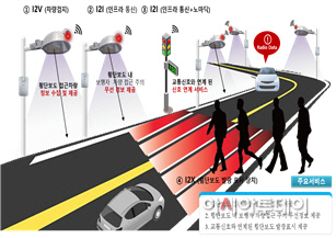 도로조명