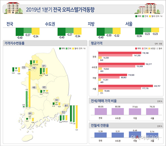 오피스텔