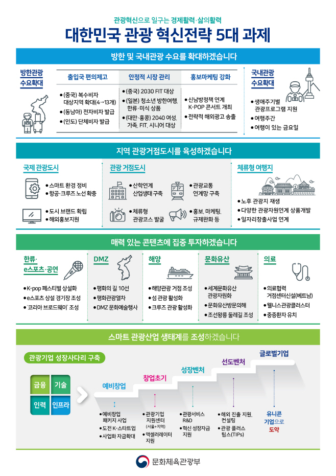 사본 -[별첨2] 대한민국 관광 혁신전략 인포그래픽