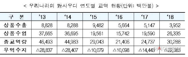 사우디