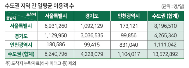 교통