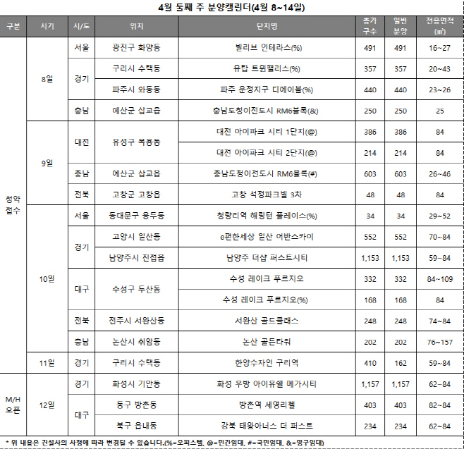 분양
