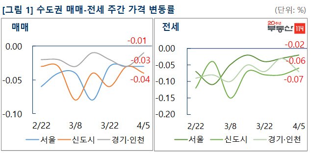 부동산
