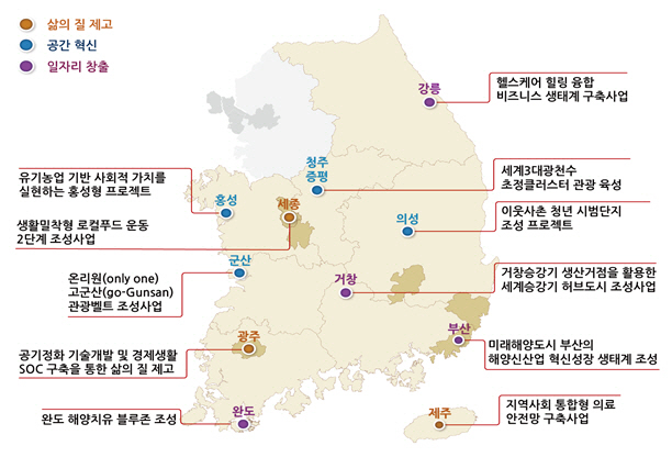 지역균형