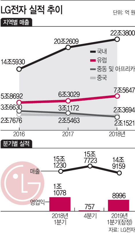 KakaoTalk_20190407_175327062