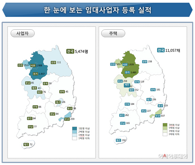 임대주택
