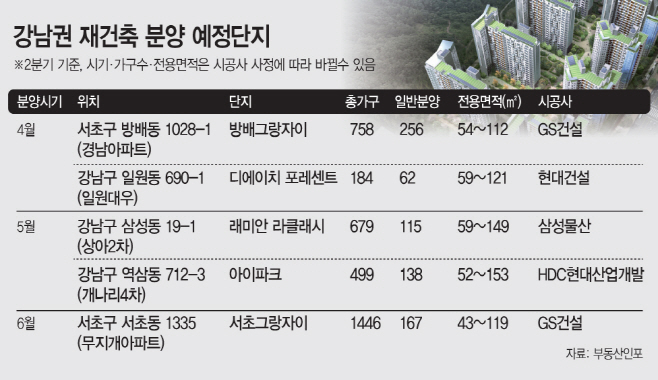 재건축