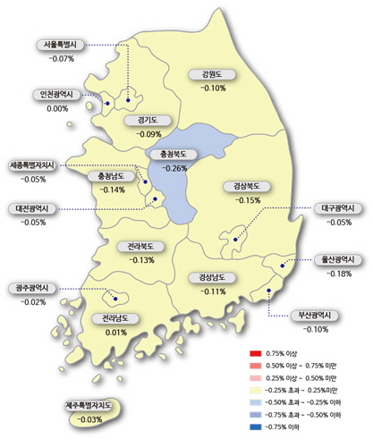 매매