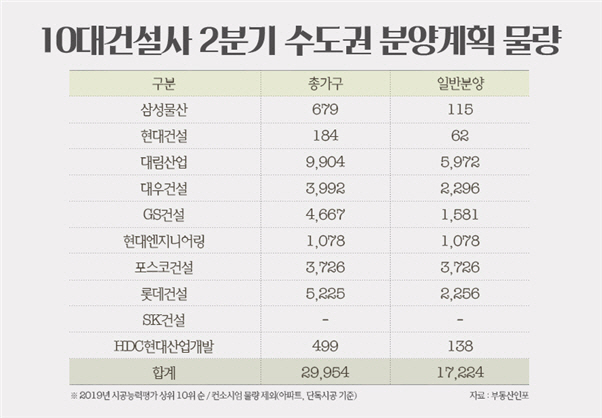 분양