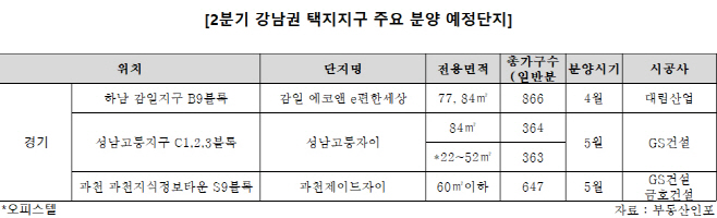 분양