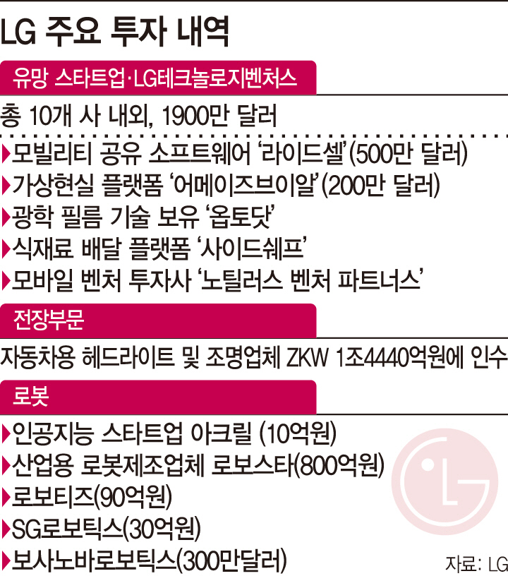 그래픽
