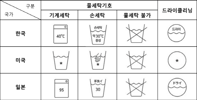 [생활꿀정보] 