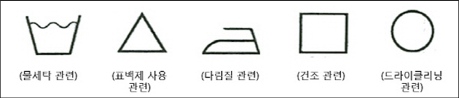 국제표준화기구(ISO) 세탁취급표시