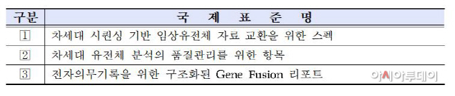 국표원