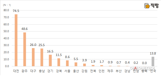 청약