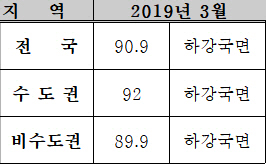 심리지수