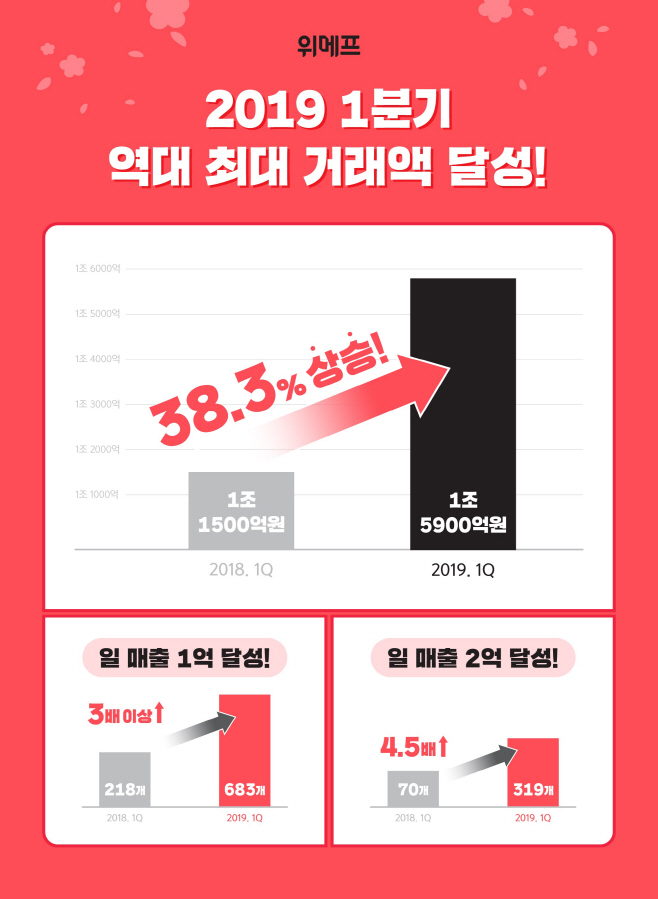 1분기 거래액