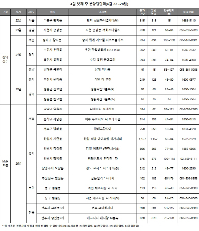 4월4주분양