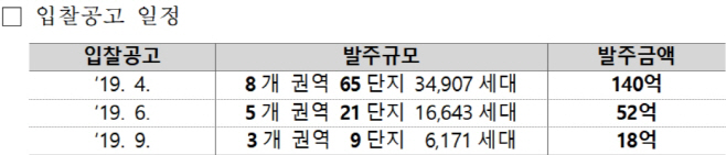 입찰공고