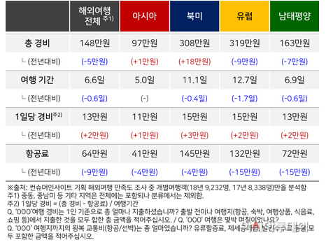 190421_세종대 컨슈머인사이트 도표