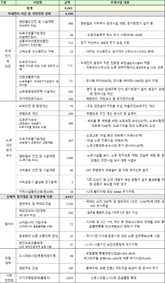 국토부
