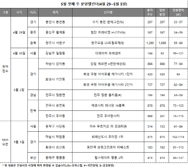분양