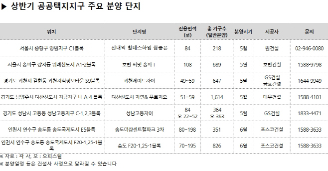 공공택지