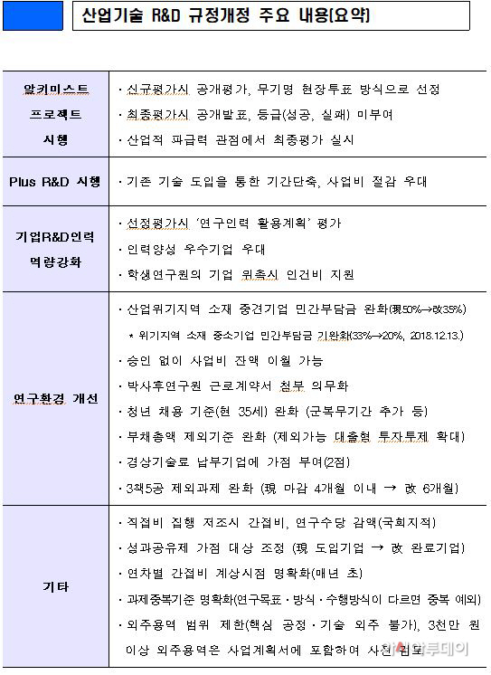 산업기술