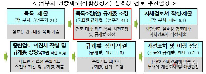 범부처