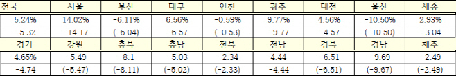 공시가격