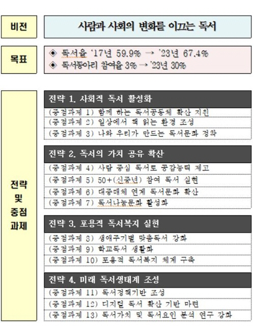 ㅇ
