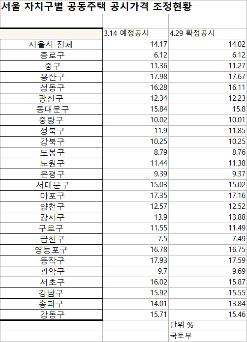 공시가격