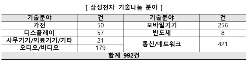 삼성전자_기술나눔