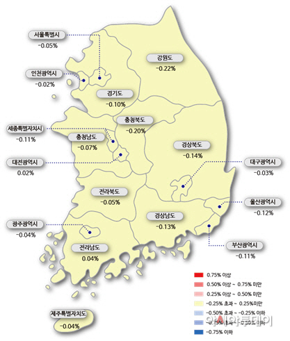감정원